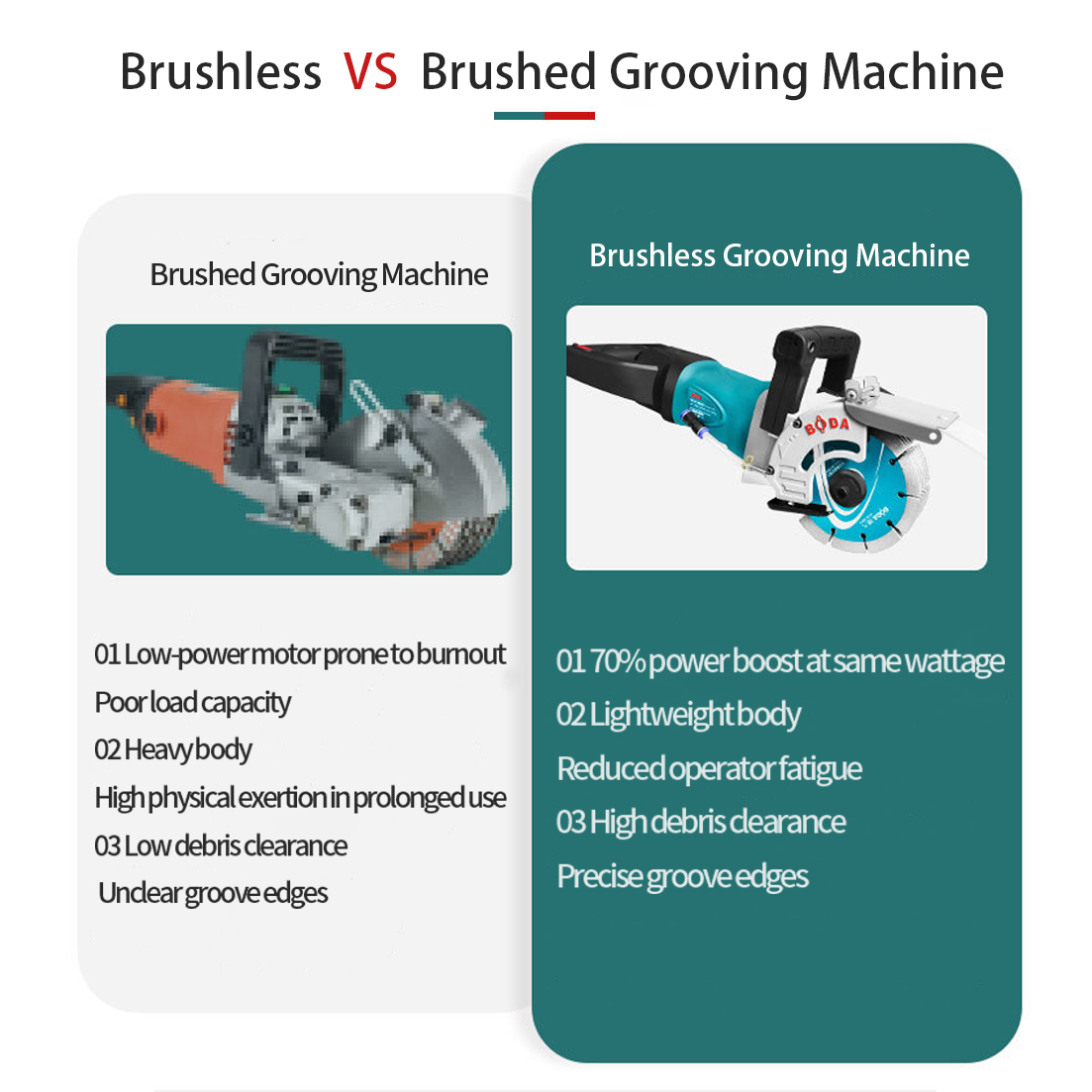 BODA 4000W Brushless Electric  – Industrial Laser Removal recenzja i cena