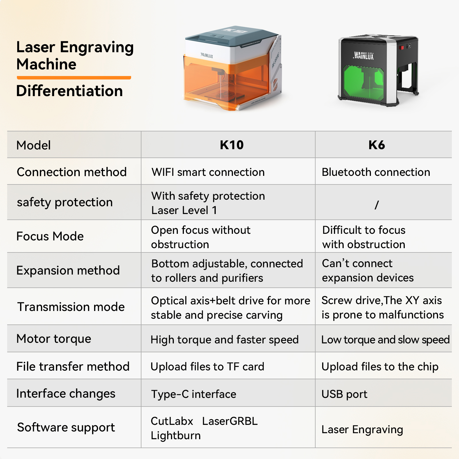 Wainlux Laser Engraver K6 Mark – Industrial Laser Removal recenzja i cena