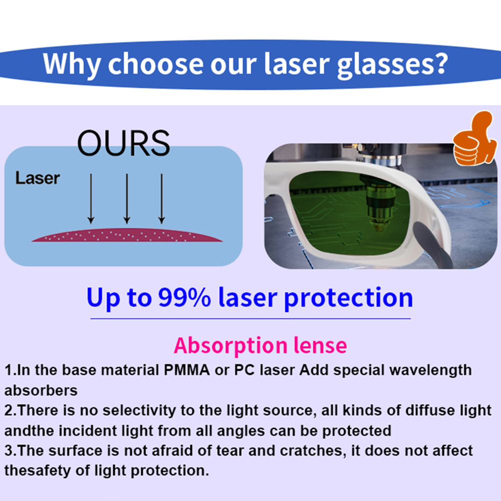 OD7+ Laser Safety Glasses Gogg – Industrial Laser Removal recenzja i cena