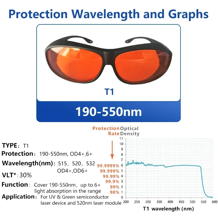 Laser Glasses Safety Protectio – Laser Safety Goggles recenzja i cena