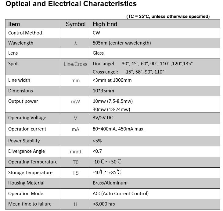 Aluminium Profile D10x35mm 505 – Industrial Laser Line recenzja i cena