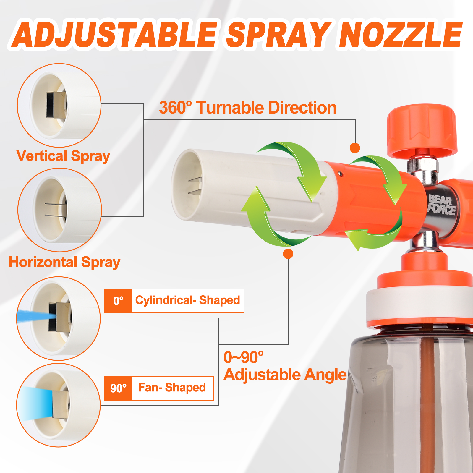 Pressure Washer Upgraded Foam  – Laser Nozzle Ceramic recenzja i cena