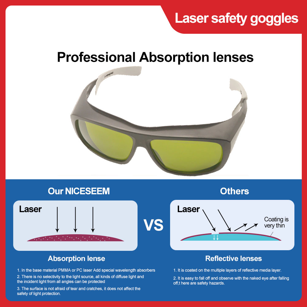 Laser Protective Glasses Hair  – Laser Safety Goggles recenzja i cena