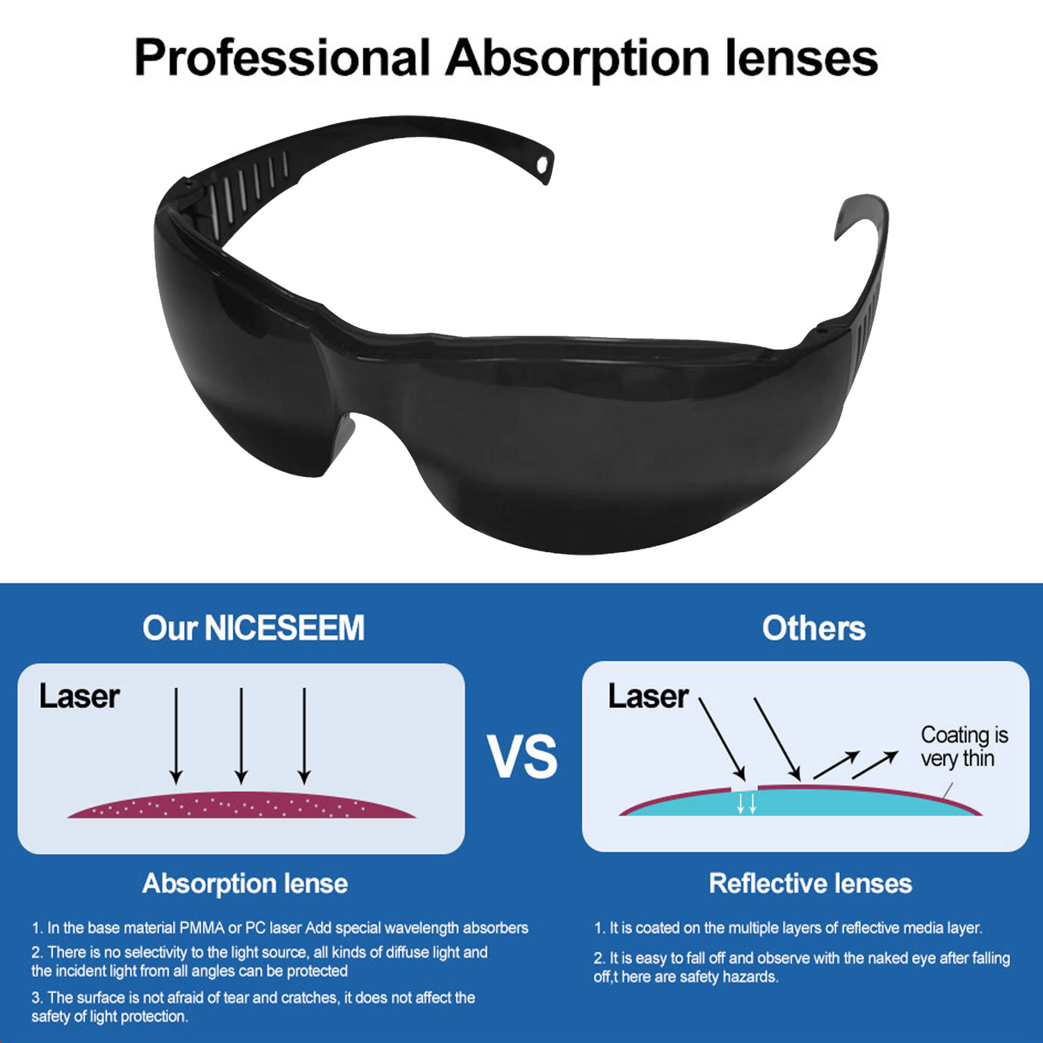 Goggles New Style Masks Shadin – Laser Safety Goggles recenzja i cena