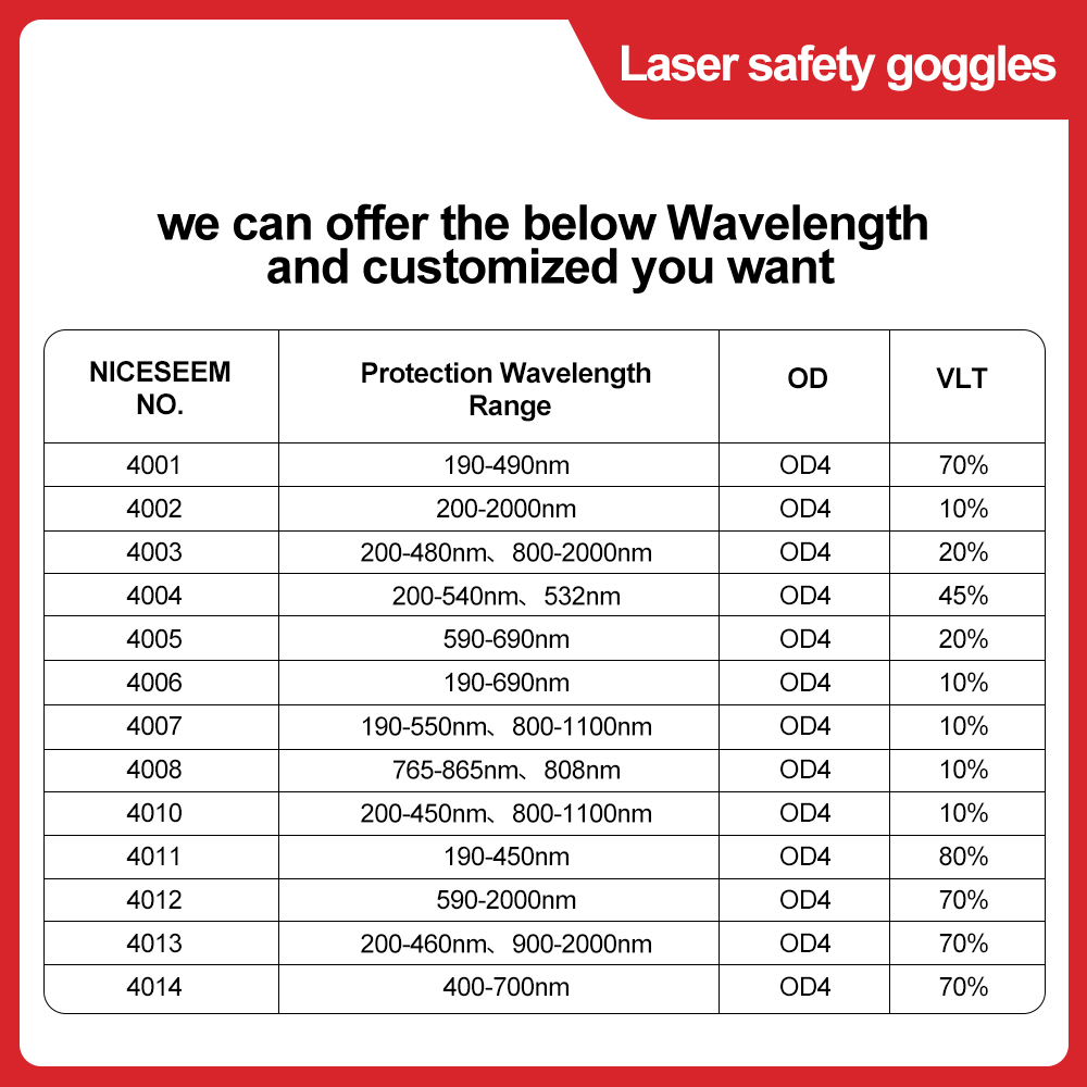 Laser Glasses 1064nm Safety Le – Laser Safety Goggles recenzja i cena