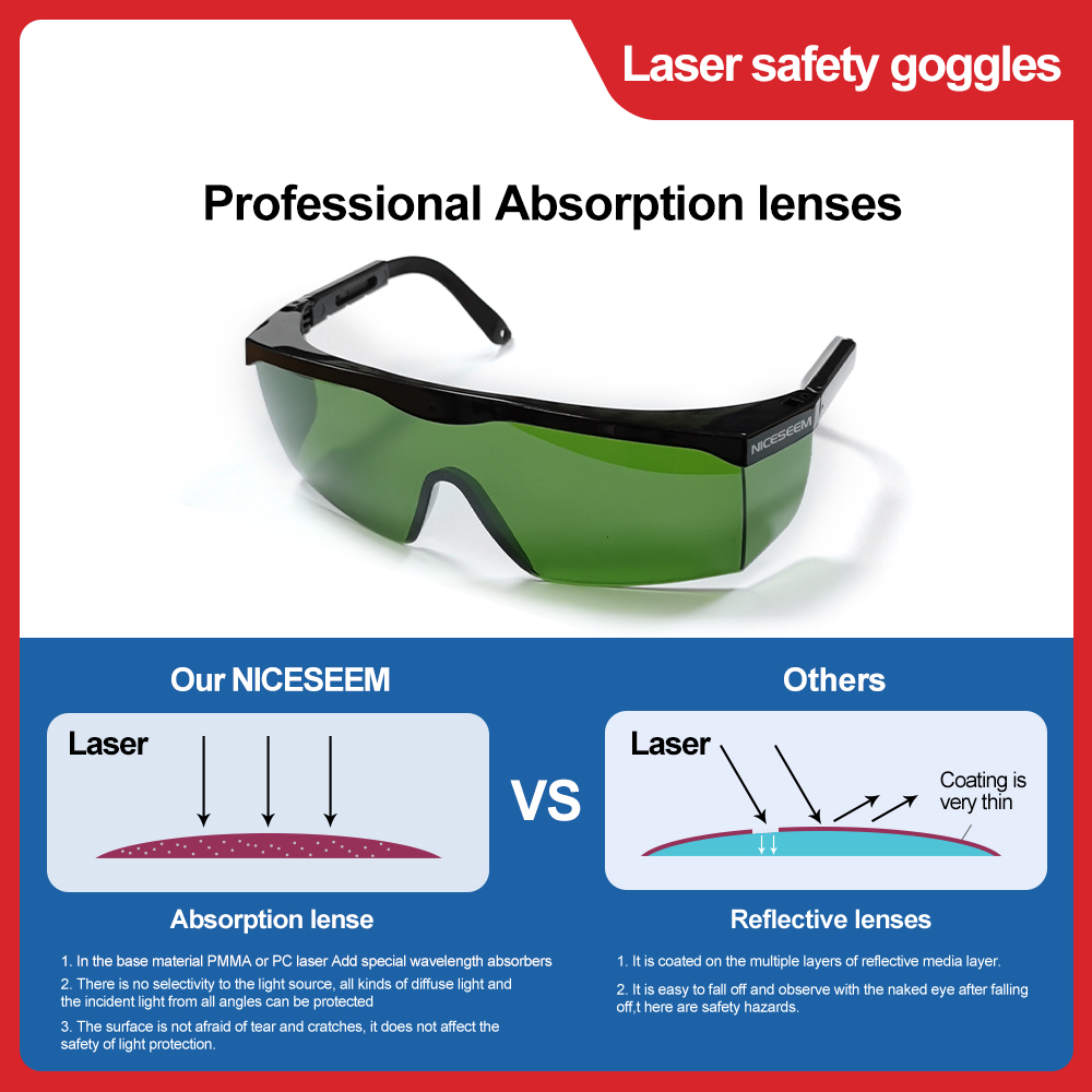 Laser Glasses 1064nm Safety Le – Laser Safety Goggles recenzja i cena